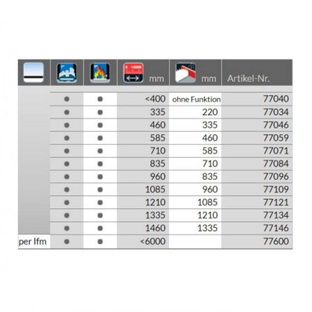  Planet HS RD + FH 220-335 мм 1