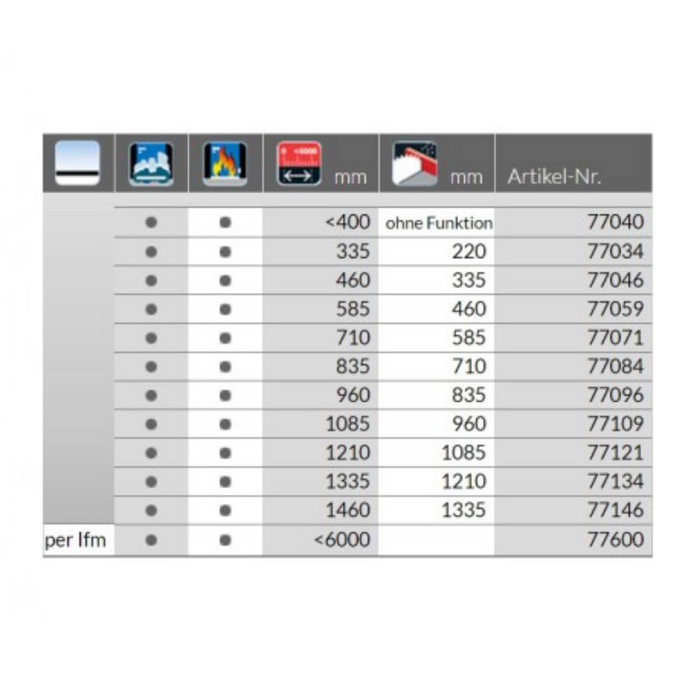  Planet HS RD + FH 960-1085мм 1